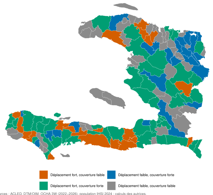 Carte de typologie en quatre classes croisant intensité du déplacement et couverture humanitaire.
