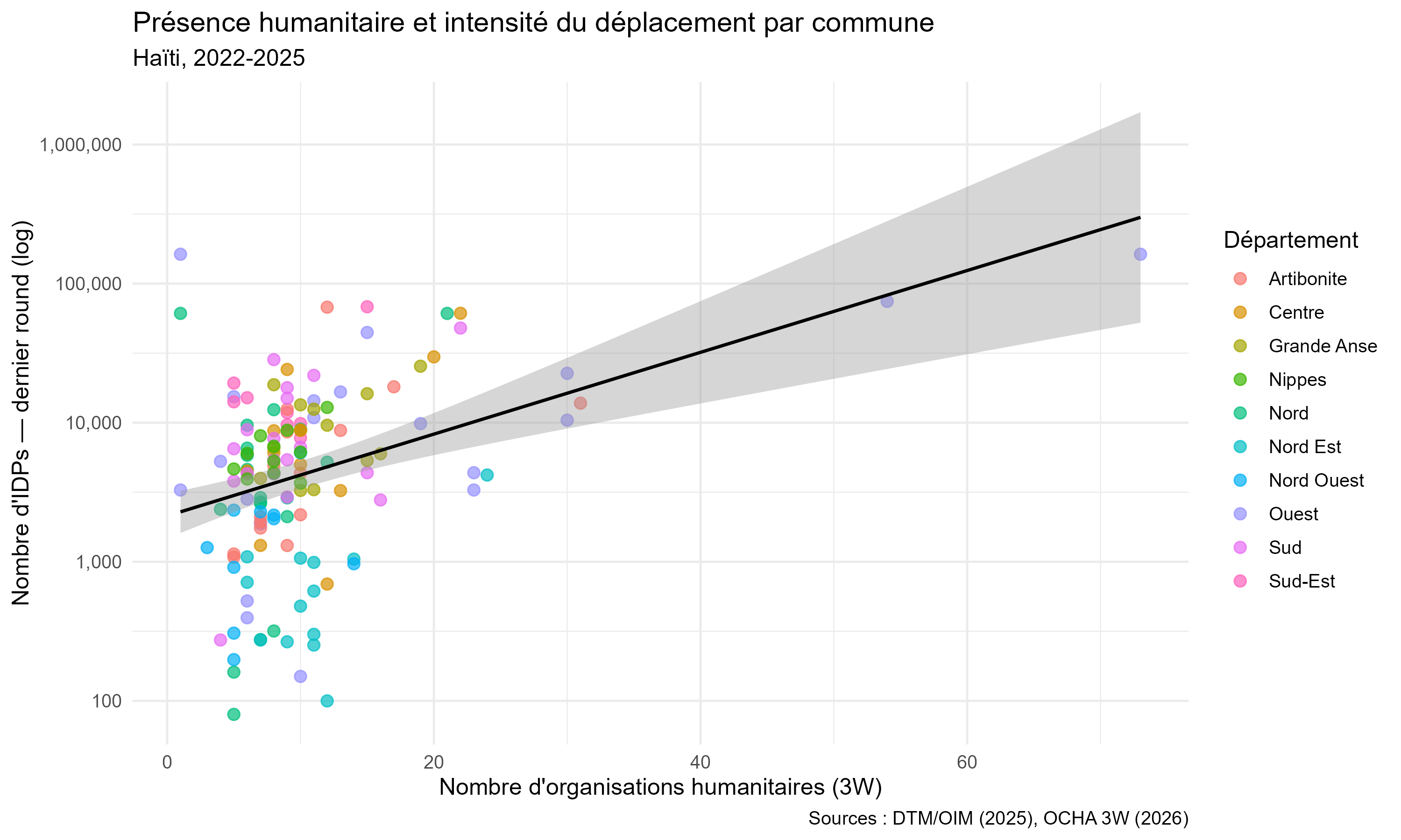 Nuage de points déplacés et organisations, export du 18 juillet 2026.